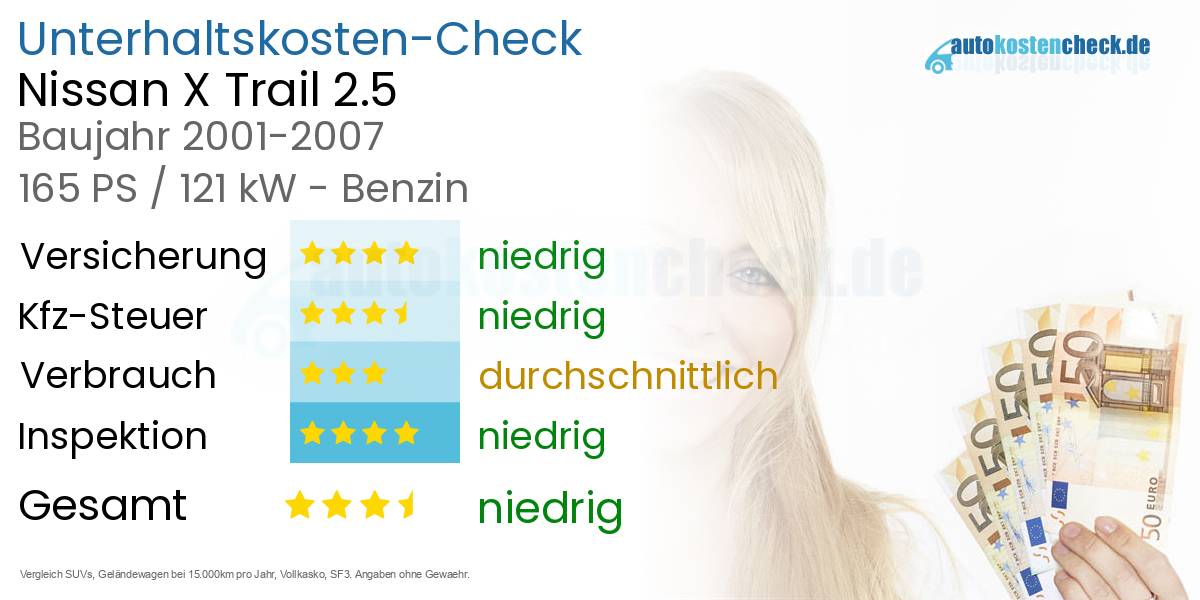 Unterhaltskosten Nissan X Trail 2.5 