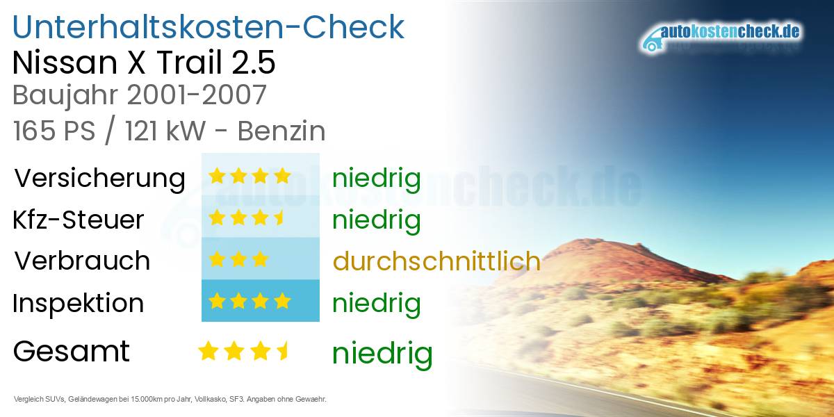 Unterhaltskosten Nissan X Trail 2.5 