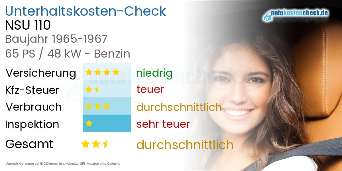 Unterhaltskosten NSU 110