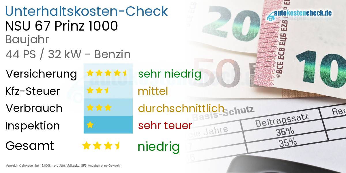 Unterhaltskosten NSU 67 Prinz 1000