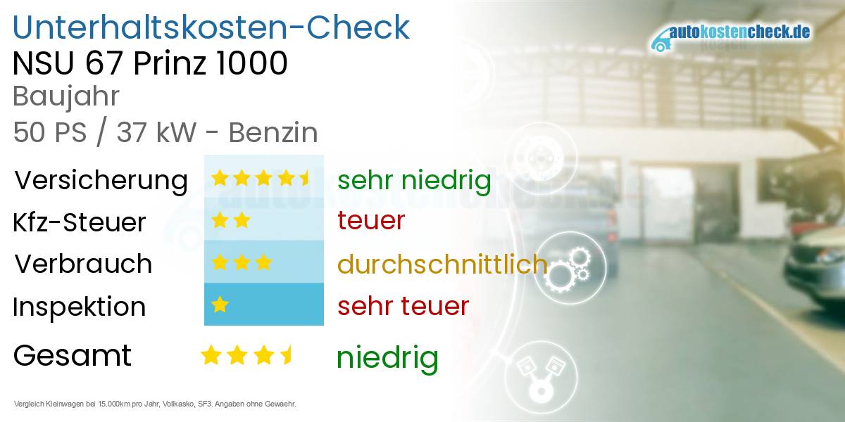 Unterhaltskosten NSU 67 Prinz 1000