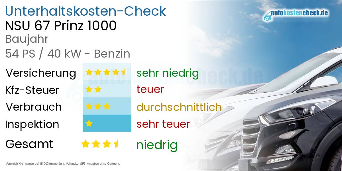 Unterhaltskosten NSU 67 Prinz 1000