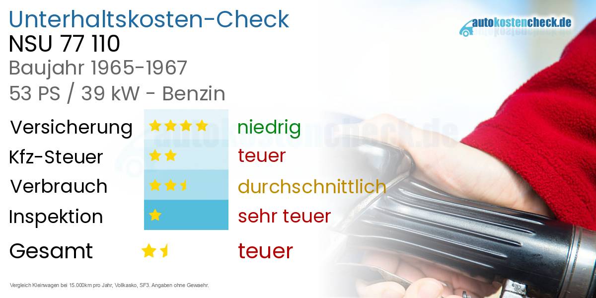 Unterhaltskosten NSU 77 110
