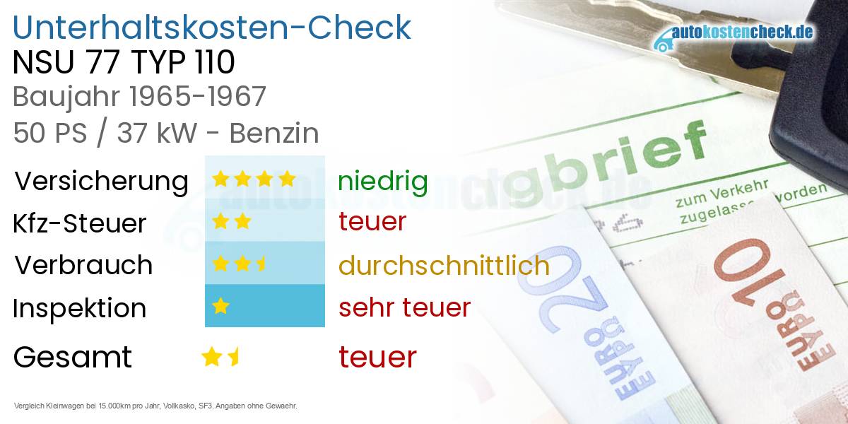 Unterhaltskosten NSU 77 TYP 110