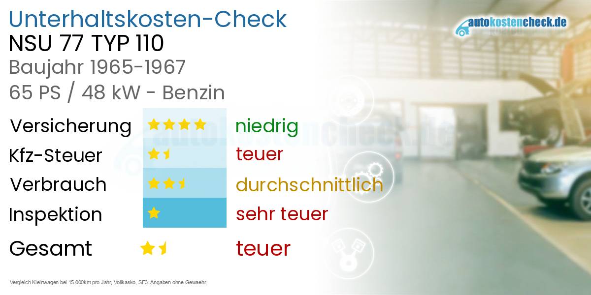 Unterhaltskosten NSU 77 TYP 110