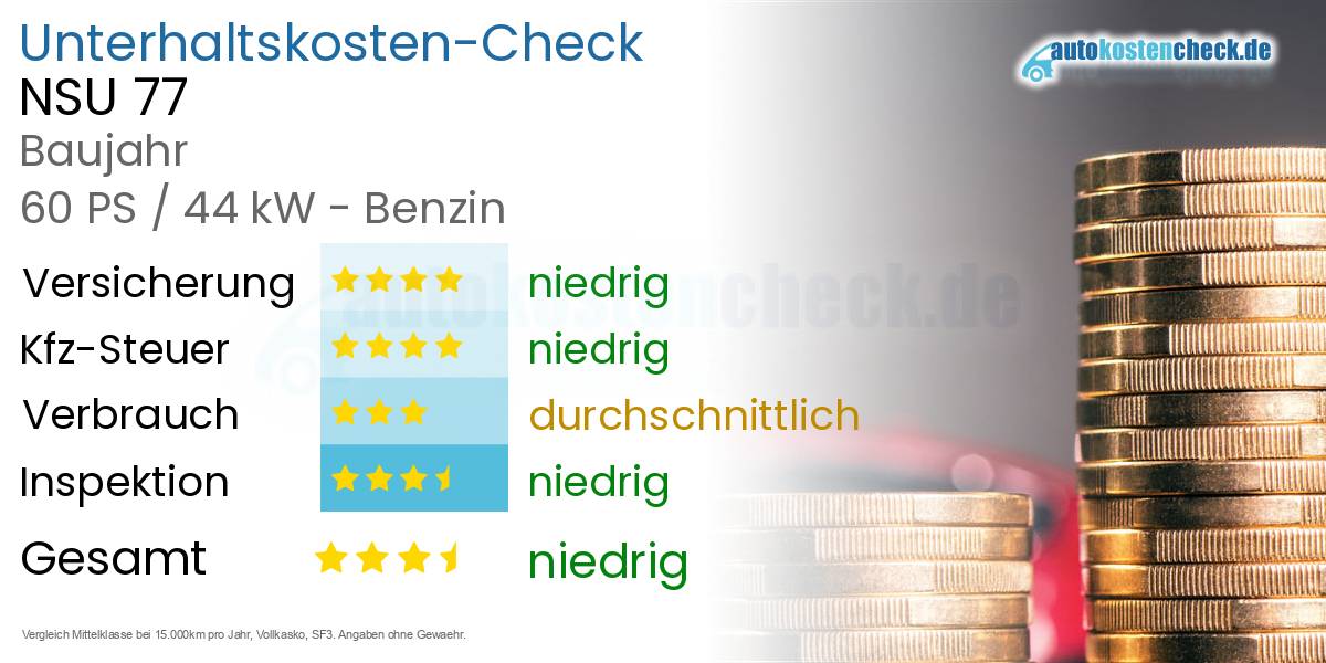 Unterhaltskosten NSU 77