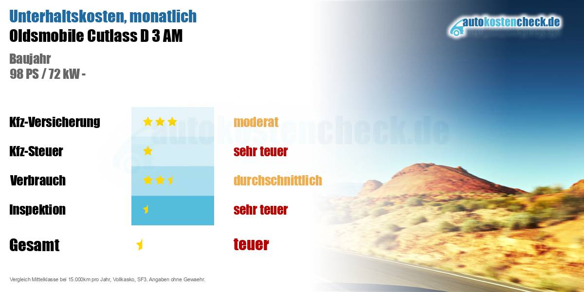 Unterhaltskosten Oldsmobile Cutlass D 3 AM