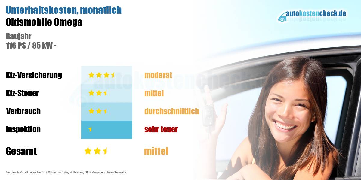 Unterhaltskosten Oldsmobile Omega 