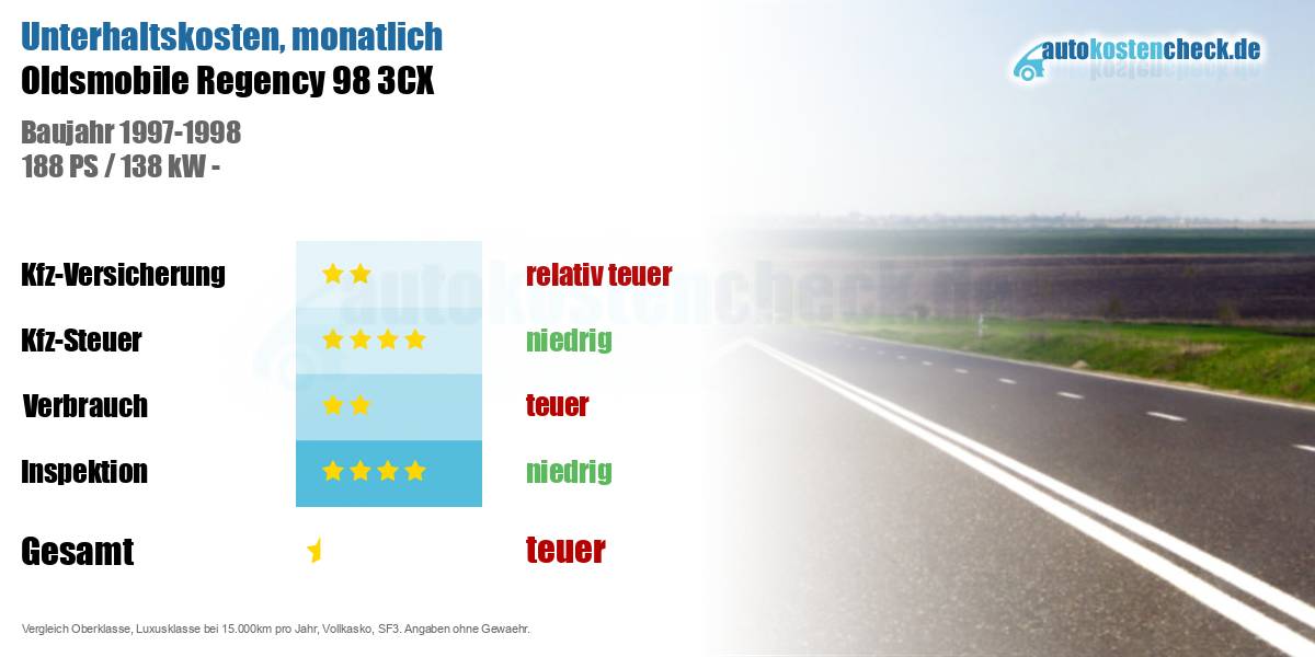Unterhaltskosten Oldsmobile Regency 98 3CX