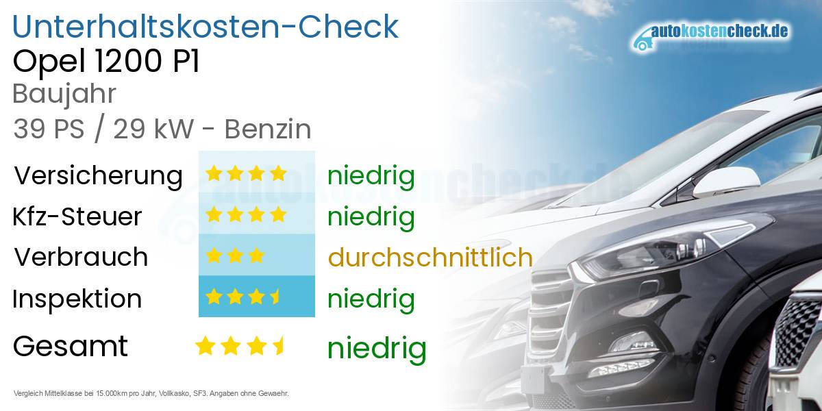 Unterhaltskosten Opel 1200 P1 