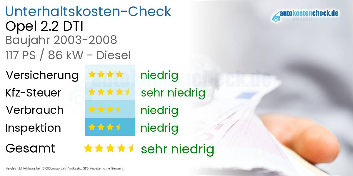 Unterhaltskosten Opel 2.2 DTI 