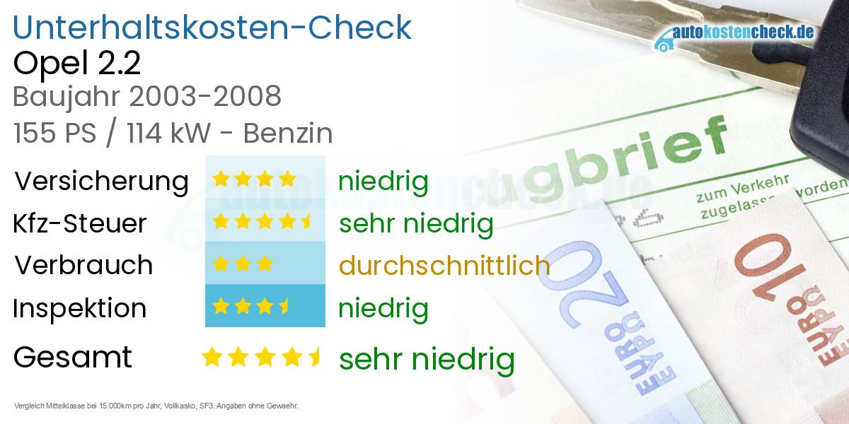 Unterhaltskosten Opel 2.2