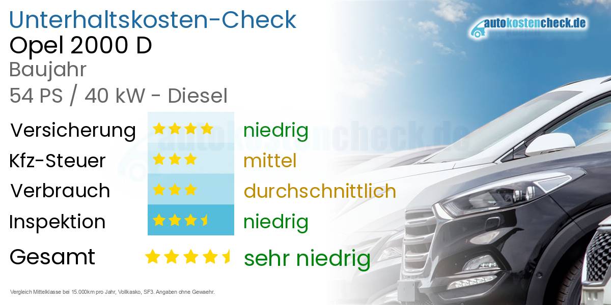 Unterhaltskosten Opel 2000 D 