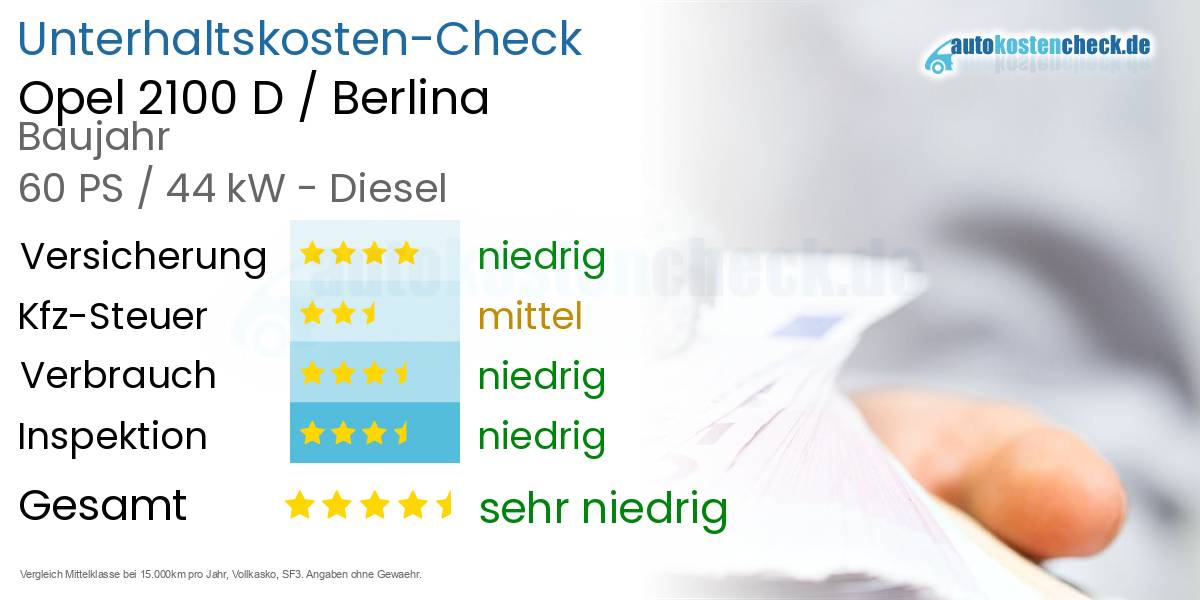 Unterhaltskosten Opel 2100 D / Berlina 