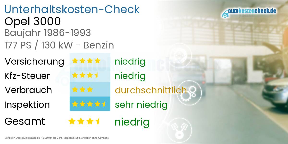 Unterhaltskosten Opel 3000 