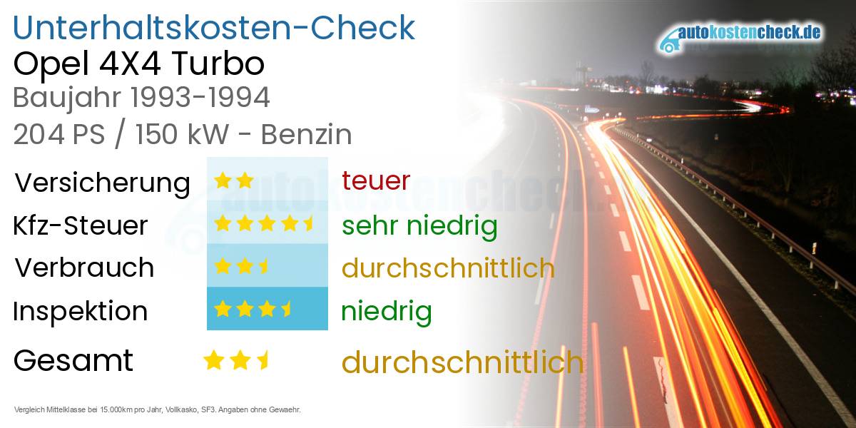 Unterhaltskosten Opel 4X4 Turbo 