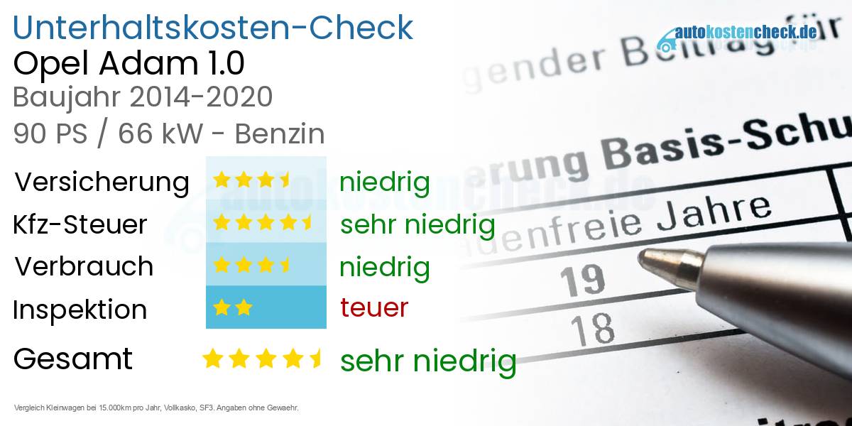Unterhaltskosten Opel Adam 1.0 
