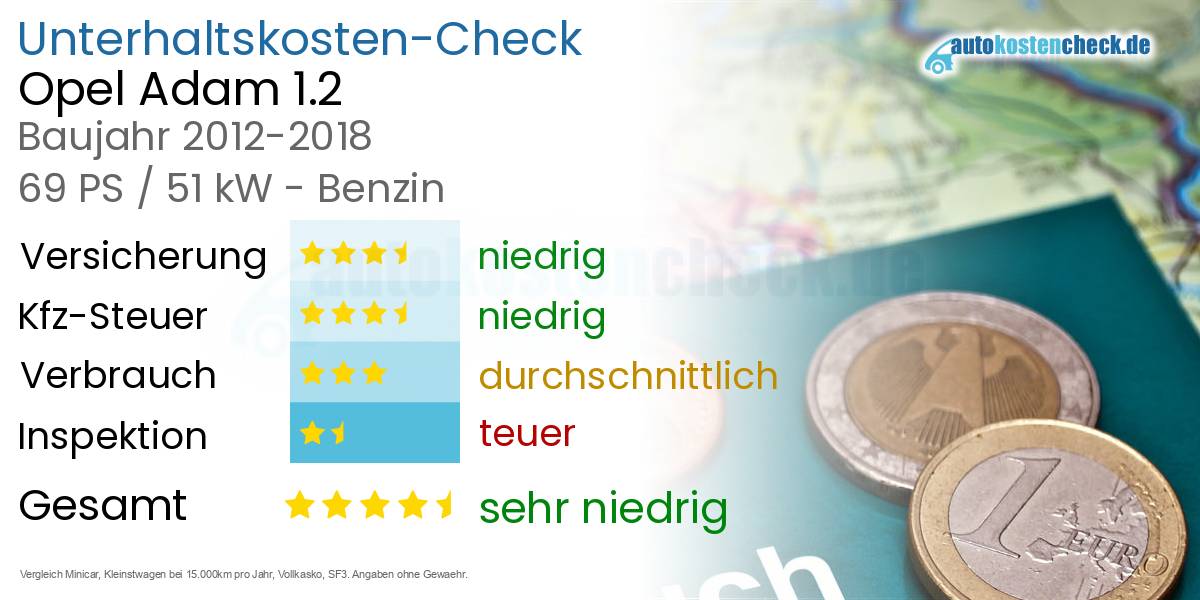 Unterhaltskosten Opel Adam 1.2