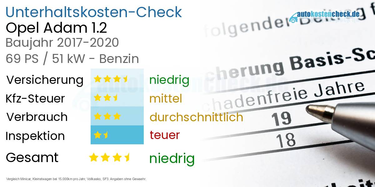 Unterhaltskosten Opel Adam 1.2 