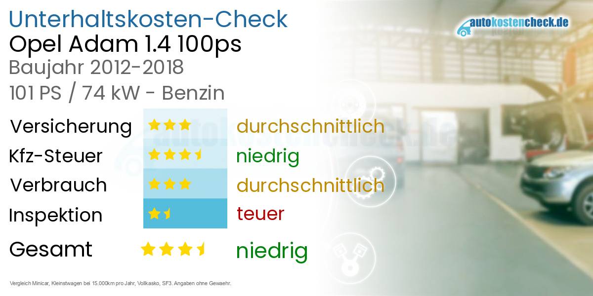 Unterhaltskosten Opel Adam 1.4 100ps