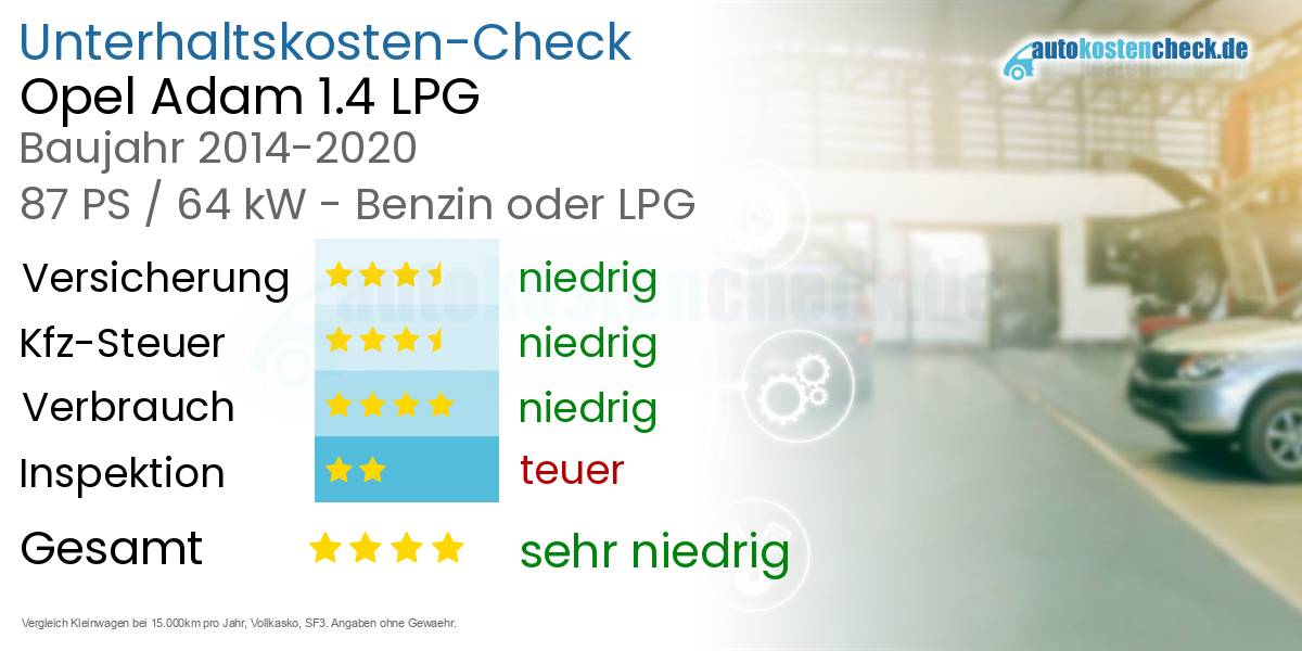 Unterhaltskosten Opel Adam 1.4 LPG