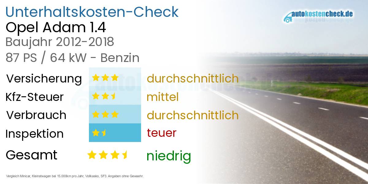 Unterhaltskosten Opel Adam 1.4 