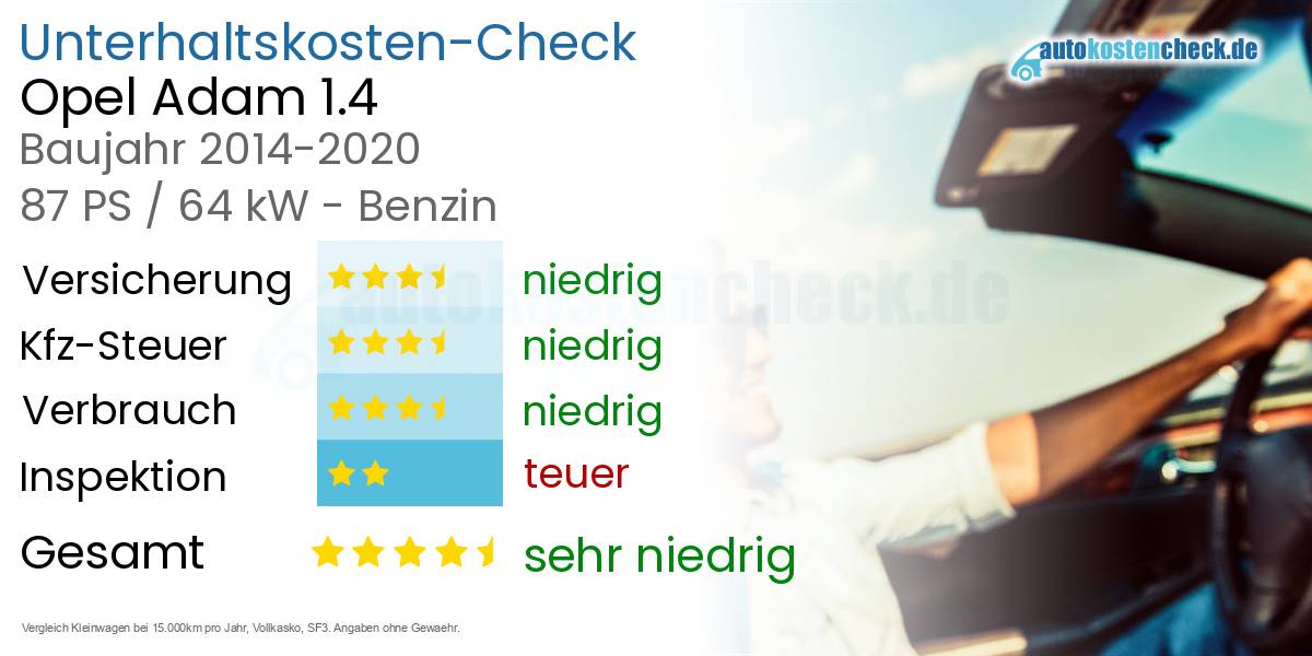 Unterhaltskosten Opel Adam 1.4