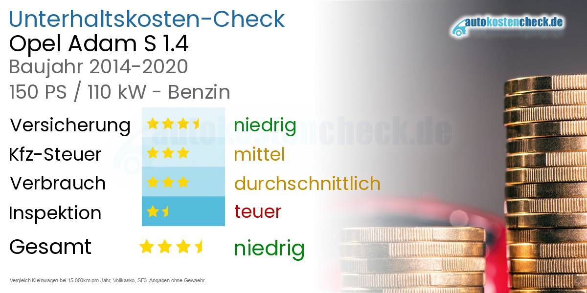 Unterhaltskosten Opel Adam S 1.4