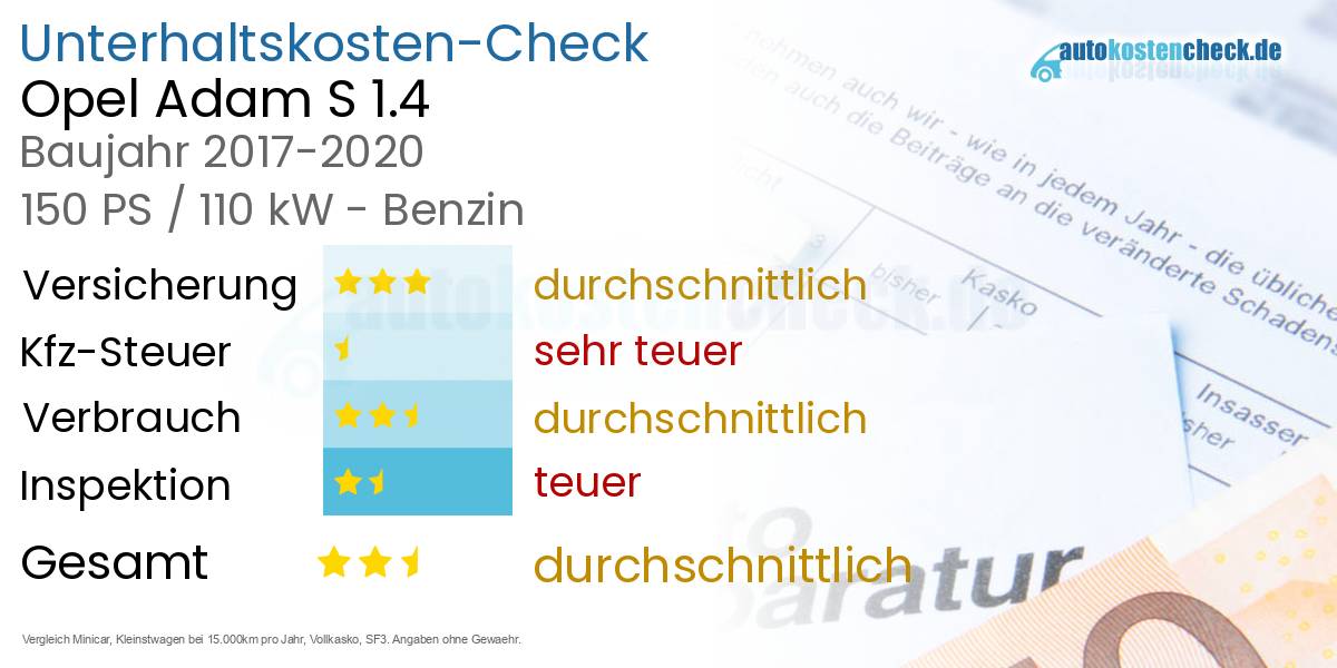 Unterhaltskosten Opel Adam S 1.4 