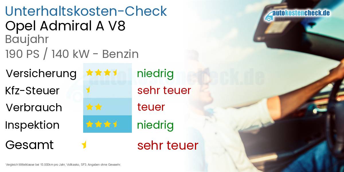 Unterhaltskosten Opel Admiral A V8