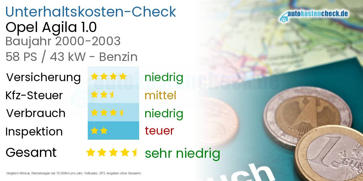 Unterhaltskosten Opel Agila 1.0 