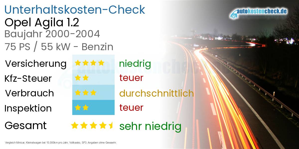 Unterhaltskosten Opel Agila 1.2 