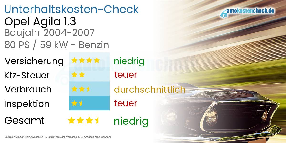 Unterhaltskosten Opel Agila 1.3 