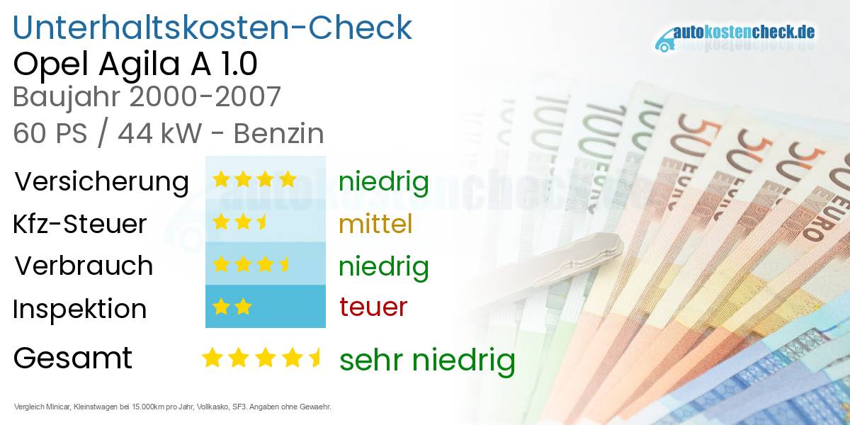 Unterhaltskosten Opel Agila A 1.0 