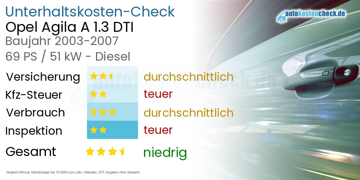 Unterhaltskosten Opel Agila A 1.3 DTI