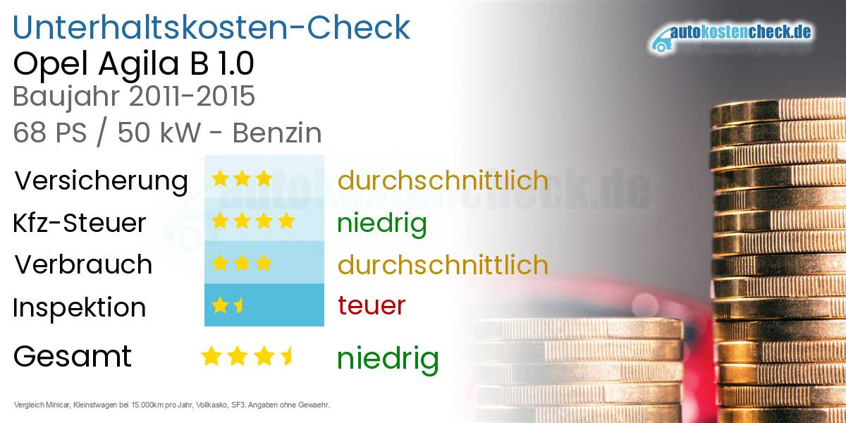 Unterhaltskosten Opel Agila B 1.0