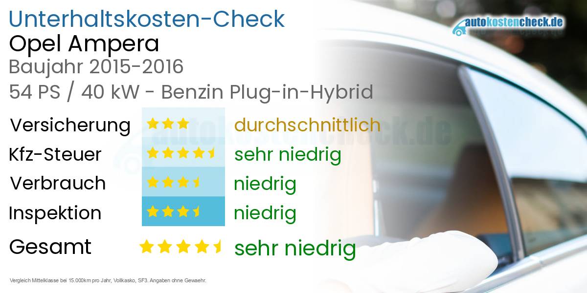 Unterhaltskosten Opel Ampera 