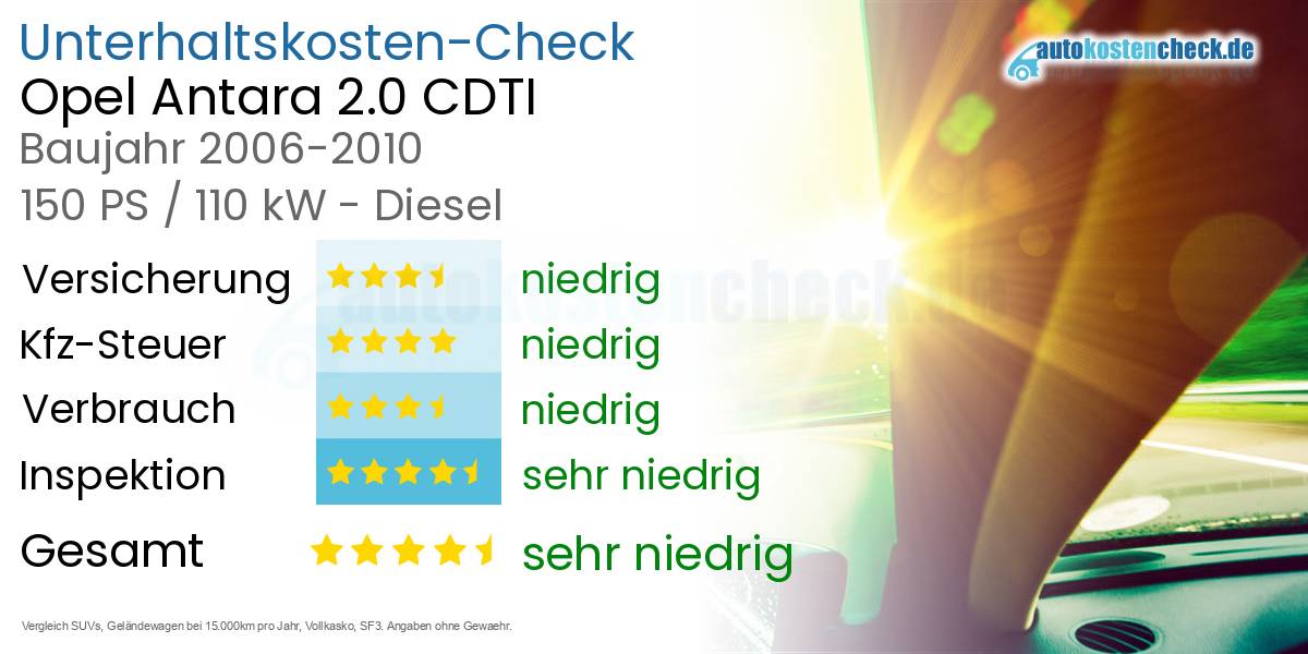 Unterhaltskosten Opel Antara 2.0 CDTI 