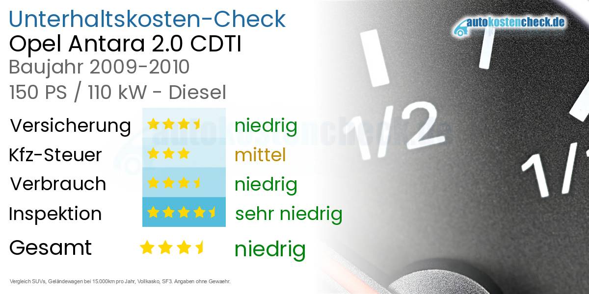 Unterhaltskosten Opel Antara 2.0 CDTI