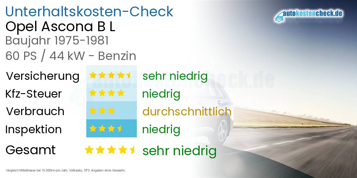 Unterhaltskosten Opel Ascona B L