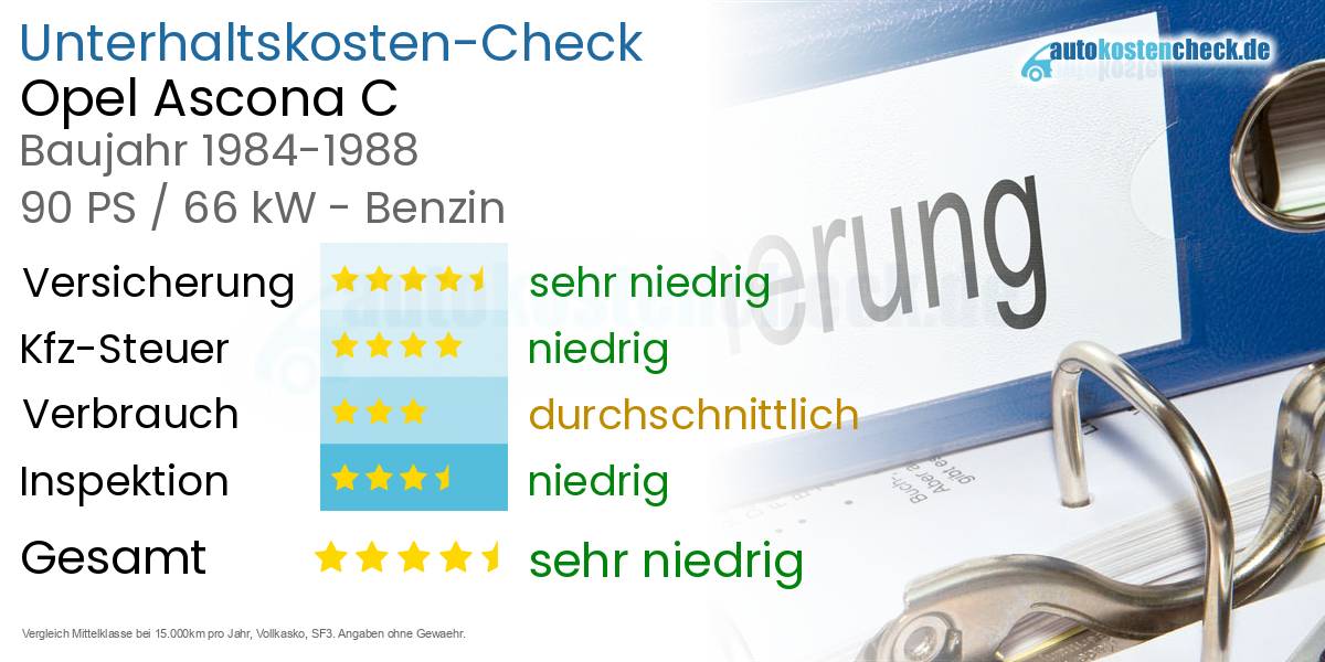 Unterhaltskosten Opel Ascona C