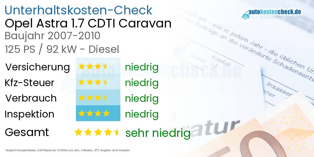 Unterhaltskosten Opel Astra 1.7 CDTI Caravan