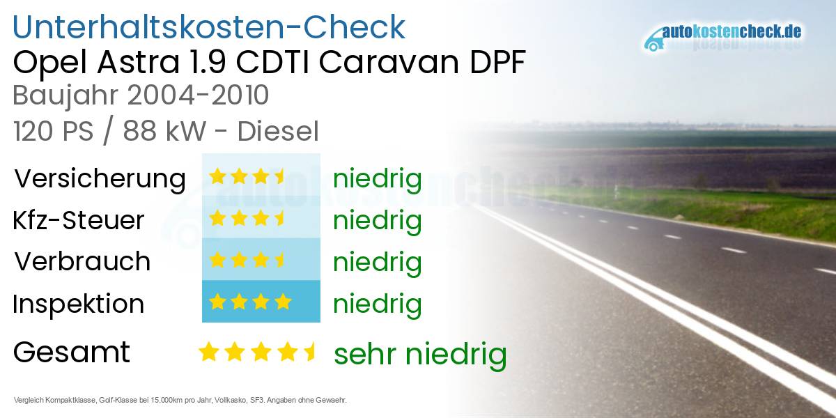 Unterhaltskosten Opel Astra 1.9 CDTI Caravan DPF