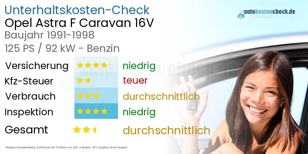 Unterhaltskosten Opel Astra F Caravan 16V