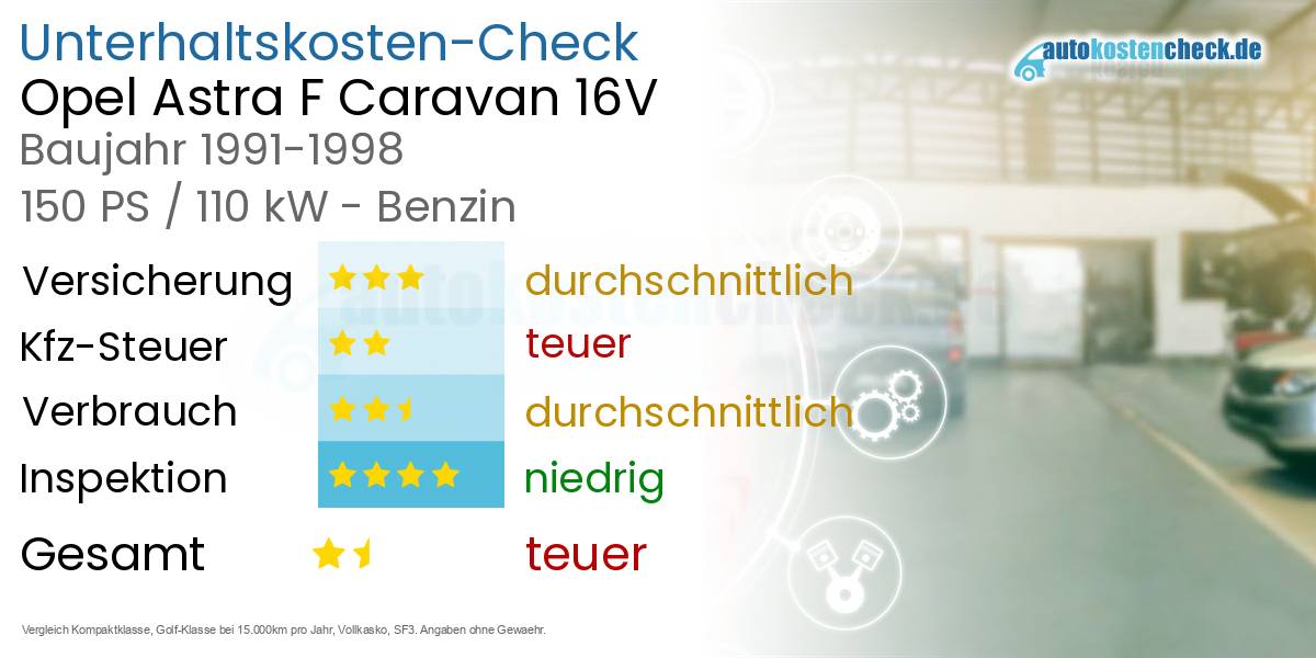 Unterhaltskosten Opel Astra F Caravan 16V