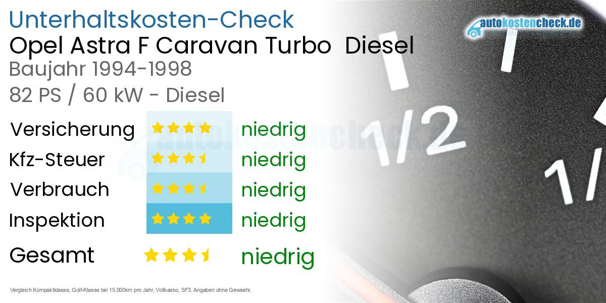 Unterhaltskosten Opel Astra F Caravan Turbo  Diesel