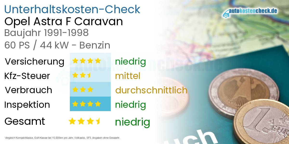 Unterhaltskosten Opel Astra F Caravan 