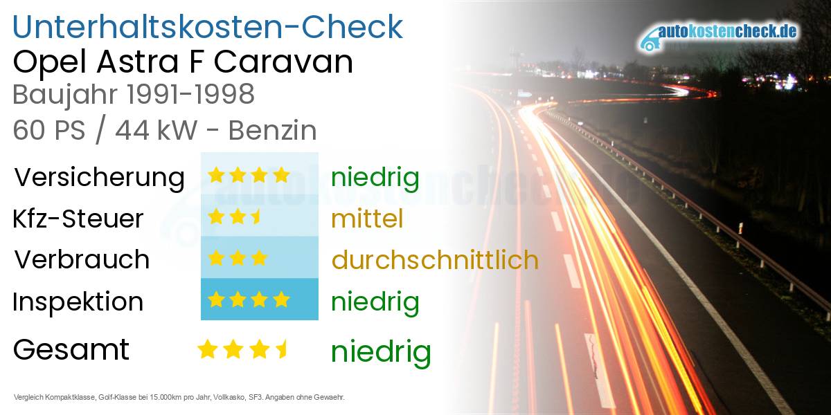 Unterhaltskosten Opel Astra F Caravan