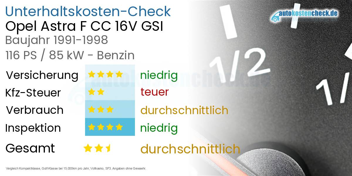 Unterhaltskosten Opel Astra F CC 16V GSI