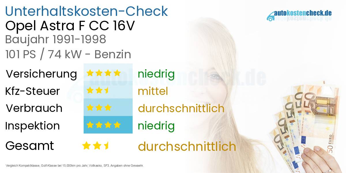 Unterhaltskosten Opel Astra F CC 16V 